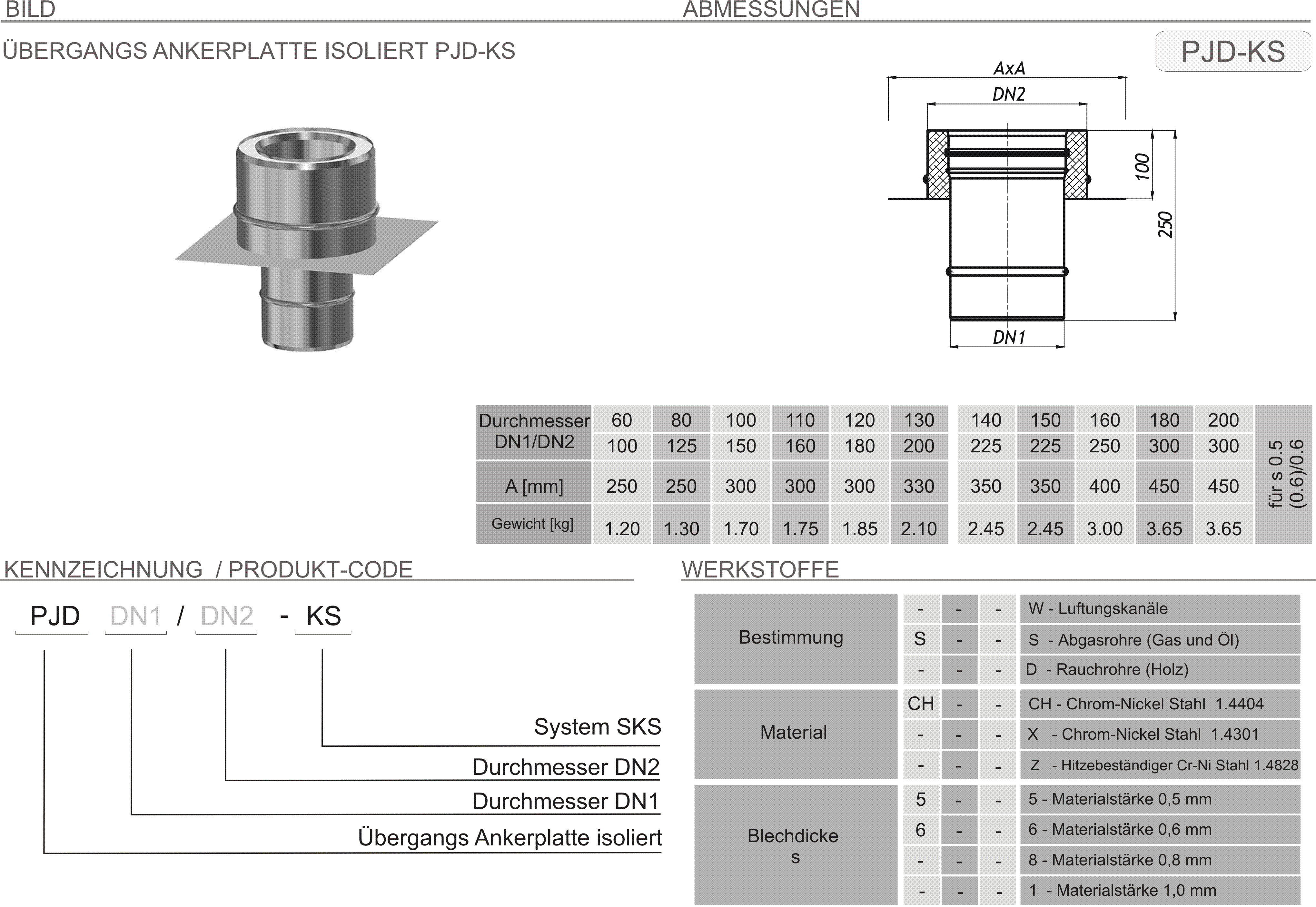 Produkt Beschreibung SKS-PJD